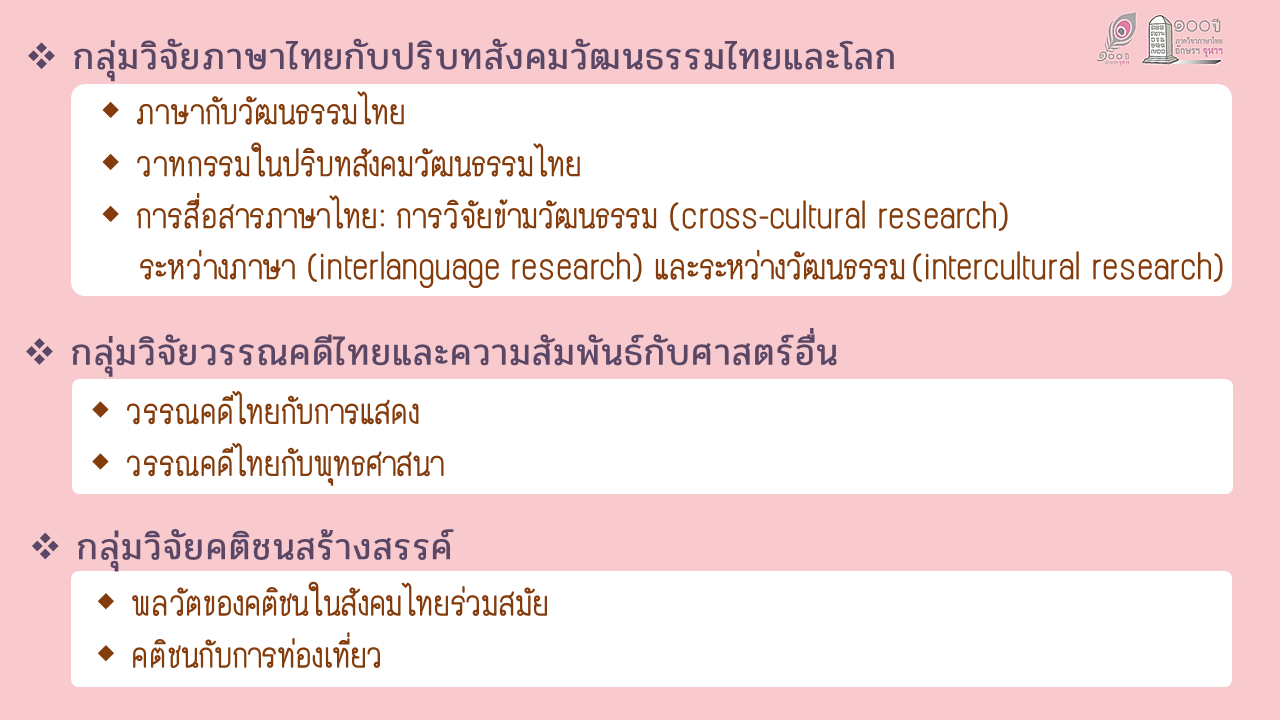 หน่วยปฏิบัติการวิจัย “ไทยวิทรรศน์” เพื่อการศึกษาภาษา วรรณคดี และคติชนไทย ภาควิชาภาษาไทย คณะอักษรศาสตร์ จุฬาลงกรณ์มหาวิทยาลัย 