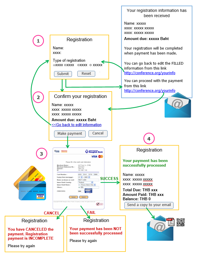 instructions