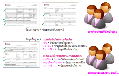 ระบบจัดเก็บข้อมูล