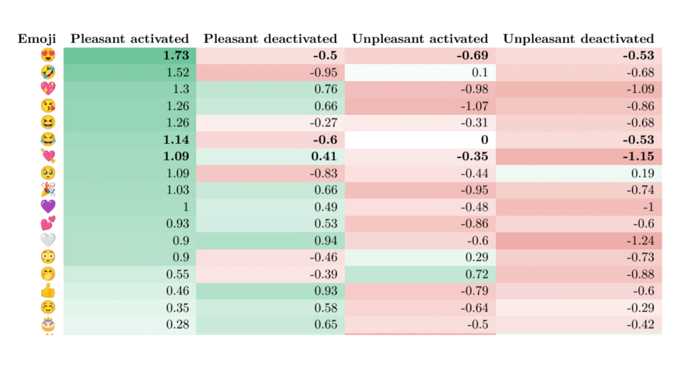 Senior Project Example 1