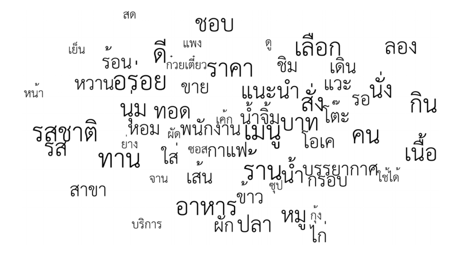 Senior Project Example 2