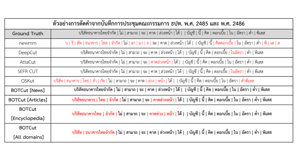 Senior Project Example 3