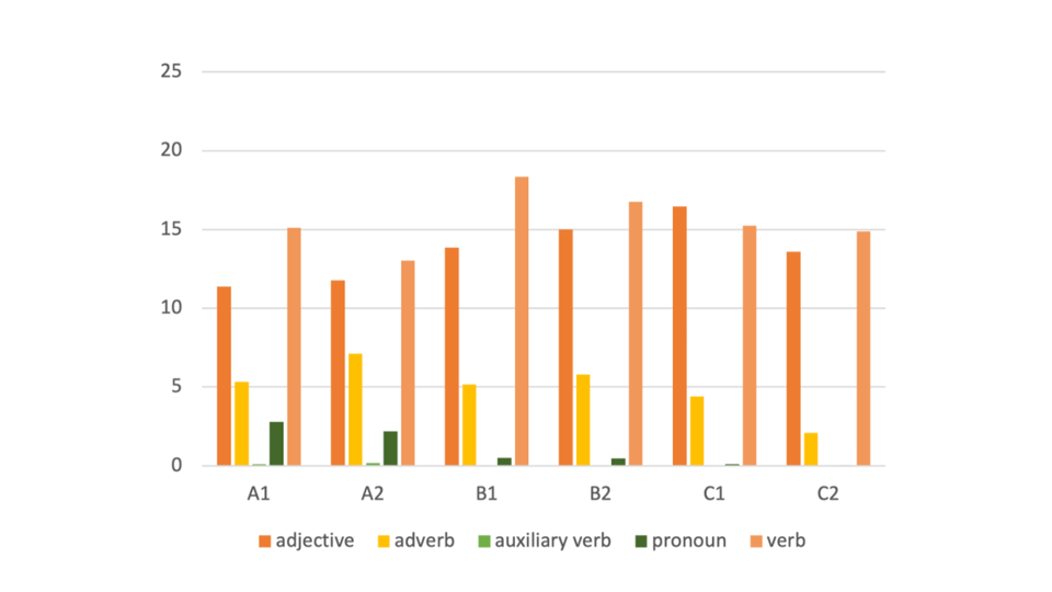 Senior Project Example 5