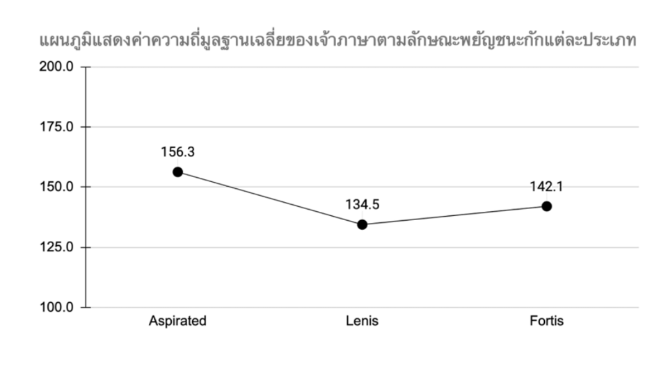 Senior Project Example 6