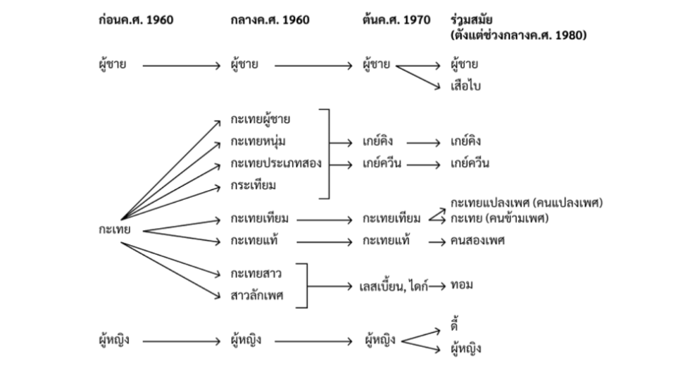 Senior Project Example 7