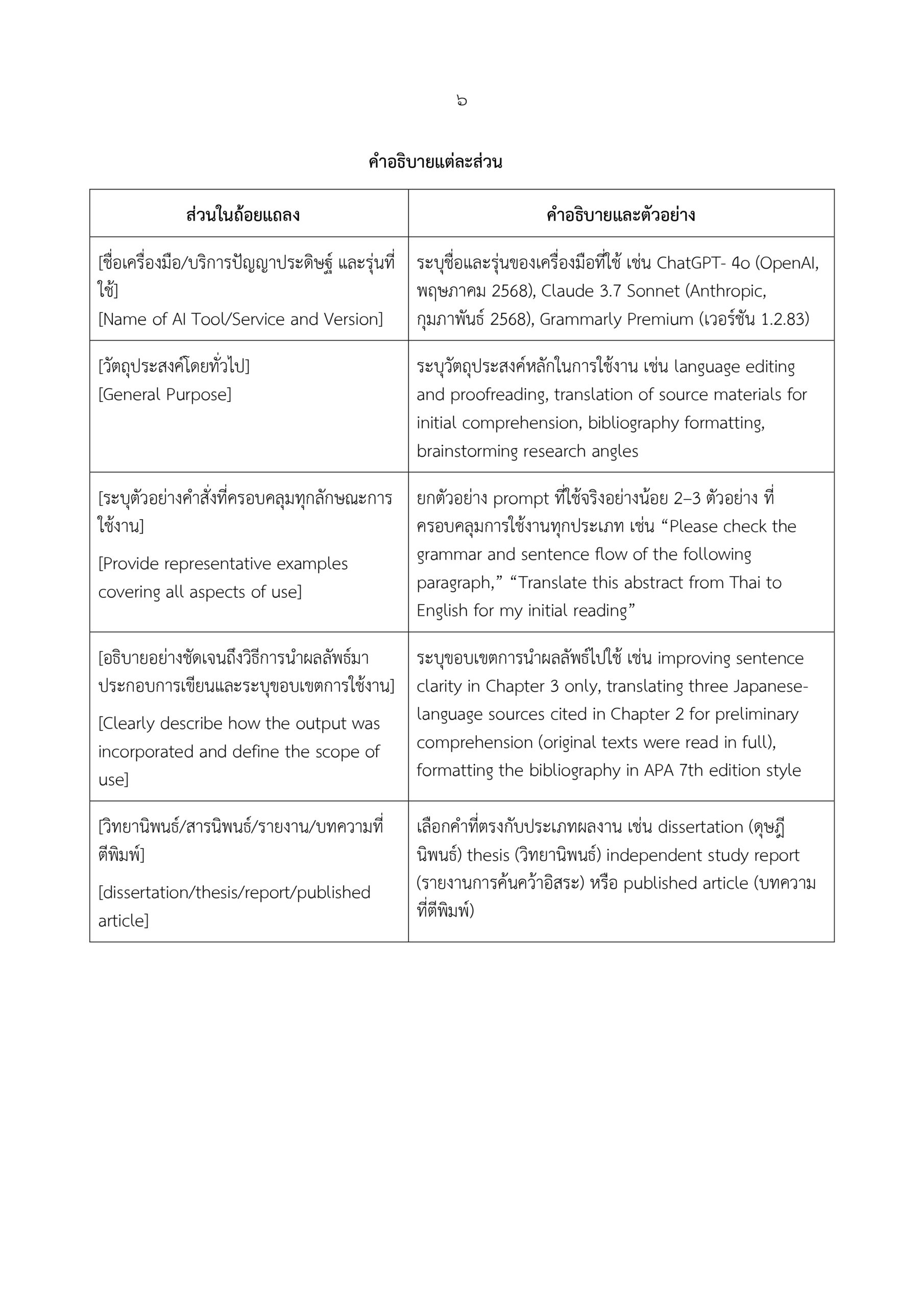 ประกาศคณะอักษรศาสตร์ แนวปฏิบัติเกี่ยวกับ AI พ.ศ. 2569_page-0006