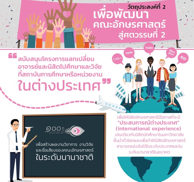 อักษรจุฬา-05