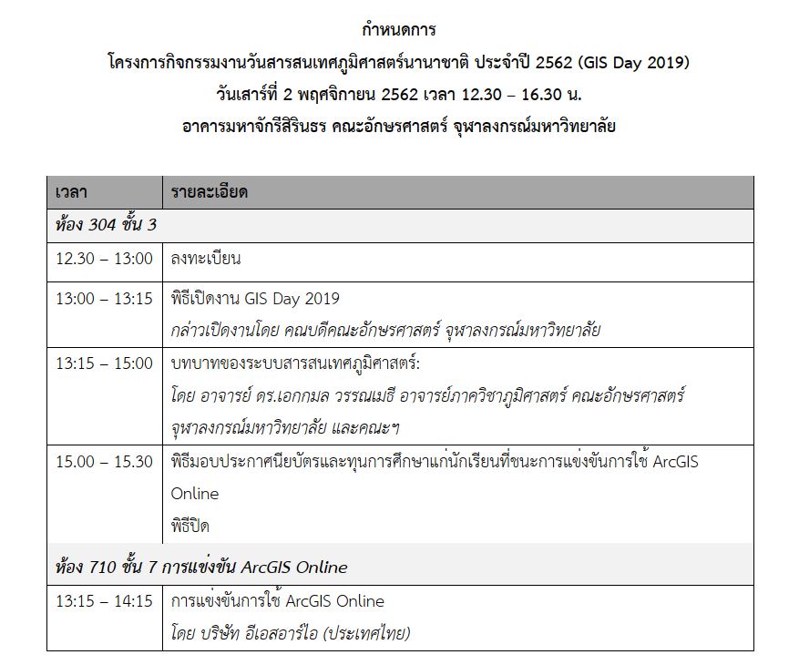 GISday 2019 â€“ à¸ˆà¸”à¸«à¸¡à¸²à¸¢à¸‚à¹ˆà¸²à¸§à¹€à¸—à¸§à¸²à¸¥à¸±à¸¢