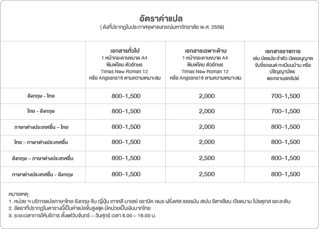 à¸¨ à¸™à¸¢ à¸à¸²à¸£à¹à¸›à¸¥à¹à¸¥à¸°à¸à¸²à¸£à¸¥ à¸²à¸¡à¹€à¸‰à¸¥ à¸¡à¸žà¸£à¸°à¹€à¸ à¸£à¸• à¸„à¸